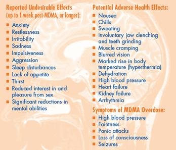 Ecstasy Side Effects