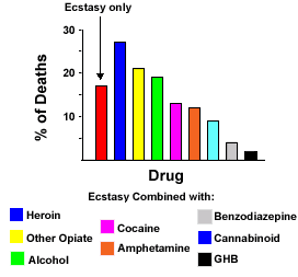 Ecstasy Deaths